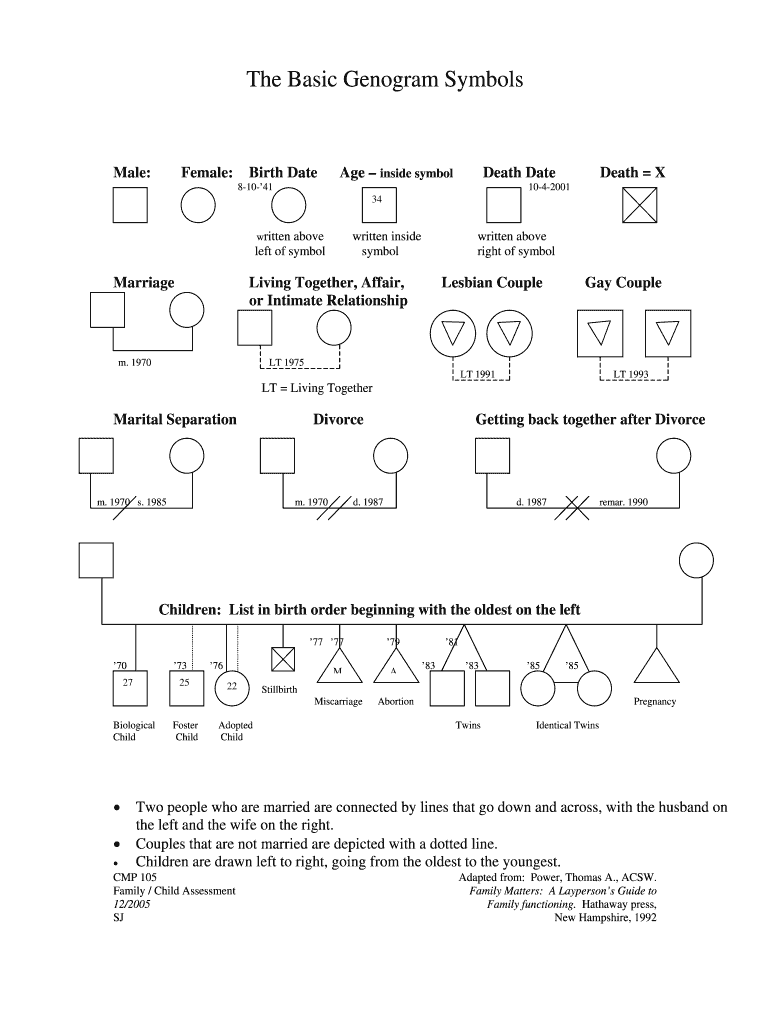 80 Genogram Free Templates Ideas 32