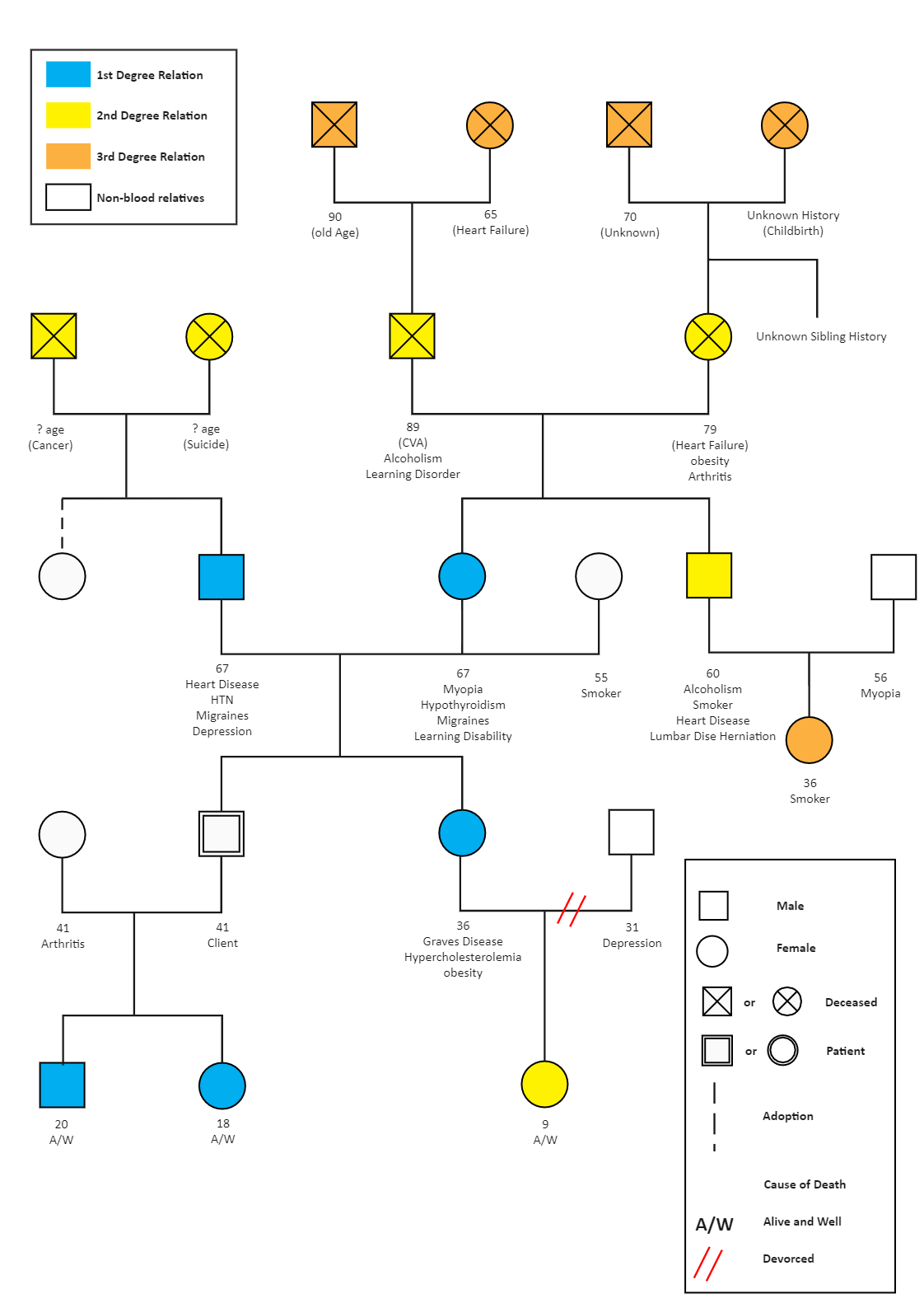 80 Genogram Free Templates Ideas 34