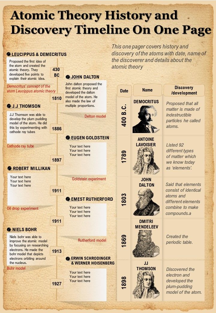 80 History Powerpoint Templates Ideas 38